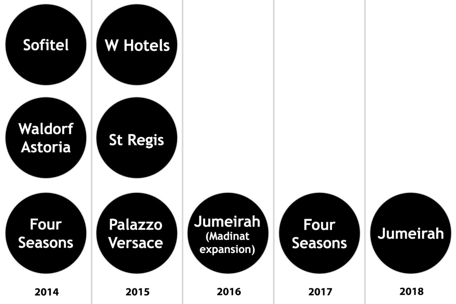 Graphic: Dubai openings, 2015 - 2018