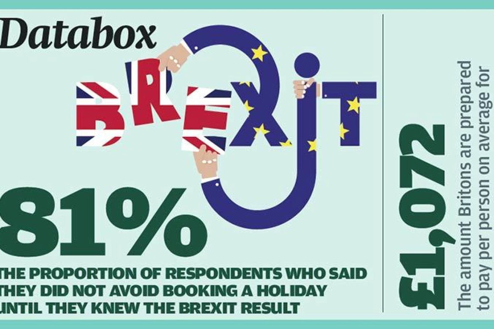 Brexit Databox