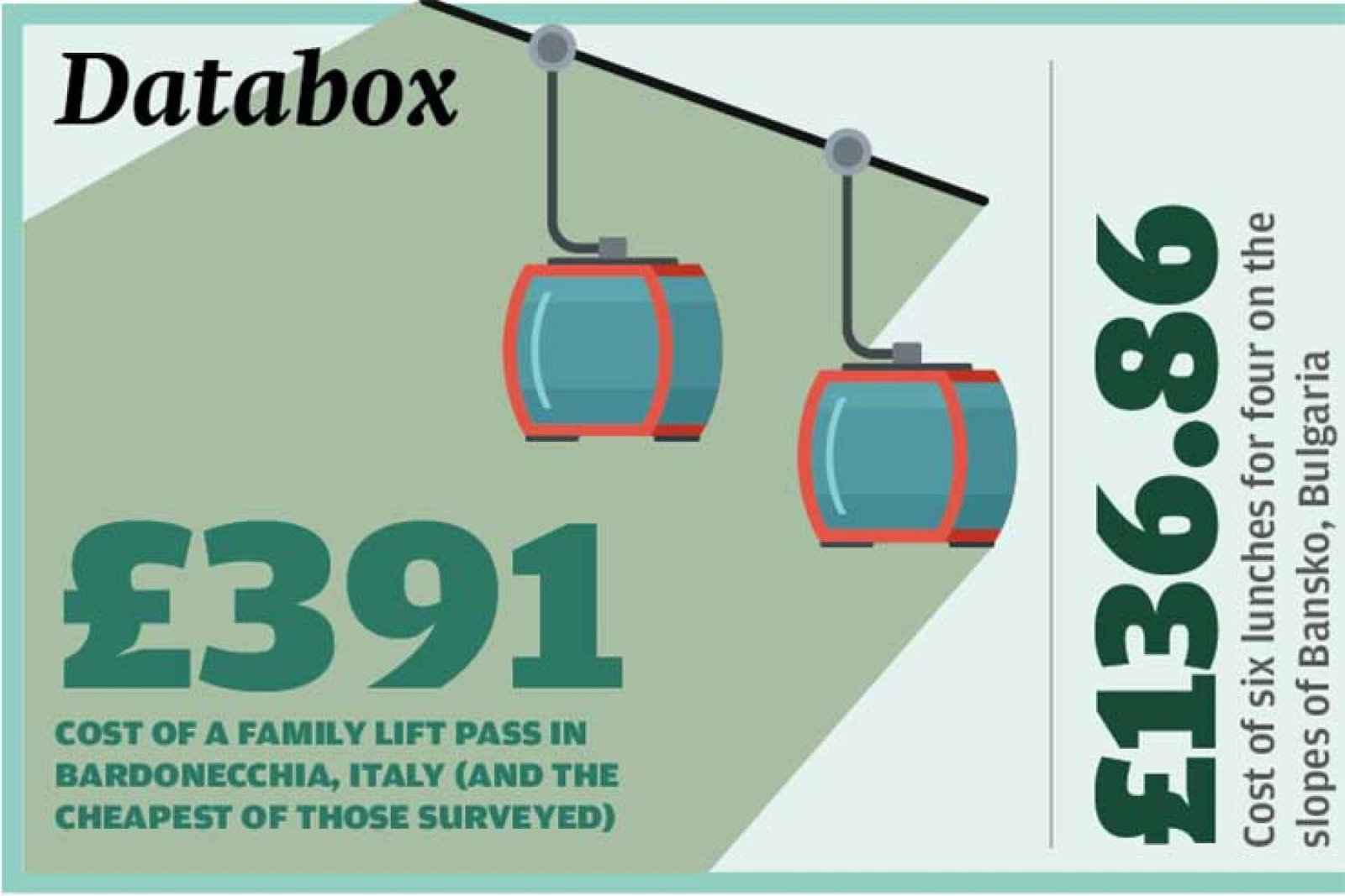 Skiing databox Jan 2019