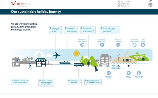 tui-sustainability-report-p9.jpg