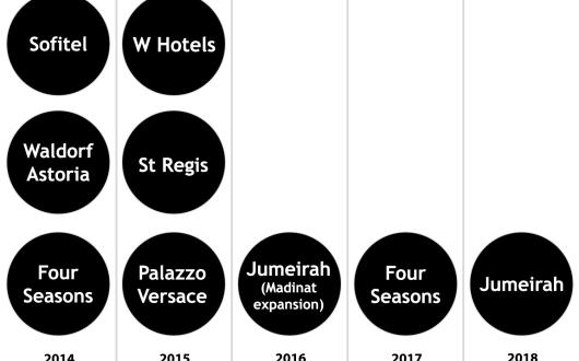 dubai-hotel-openings-graphic.jpg