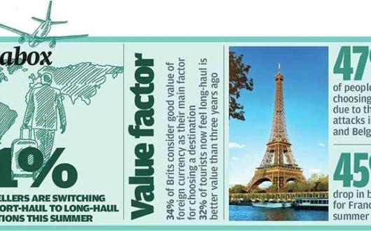 Long haul statistics