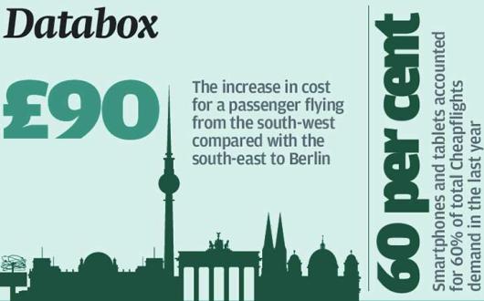 Databox 13 October 2016