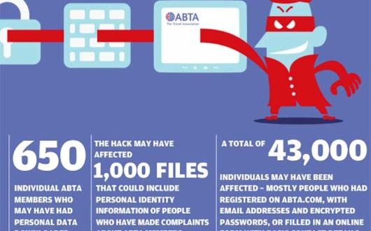 Abta data hack