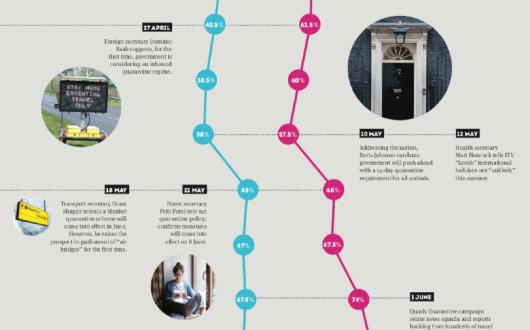 Taking a look back at 20 weeks of TTG Travel Agent Tracker data