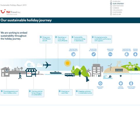 tui-sustainability-report-p9.jpg