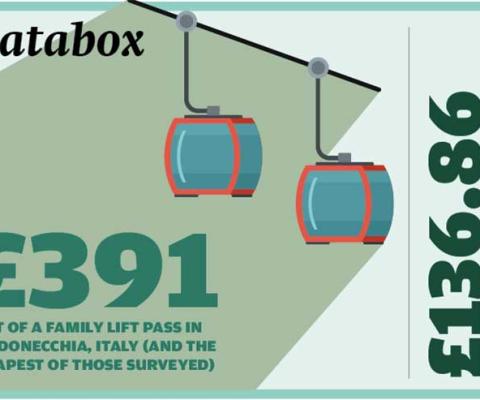 Skiing databox Jan 2019