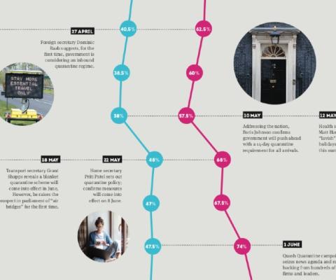 Taking a look back at 20 weeks of TTG Travel Agent Tracker data
