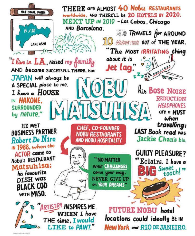Nobu graphic