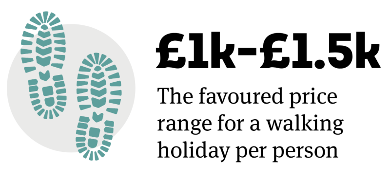 £1k-£1.5k