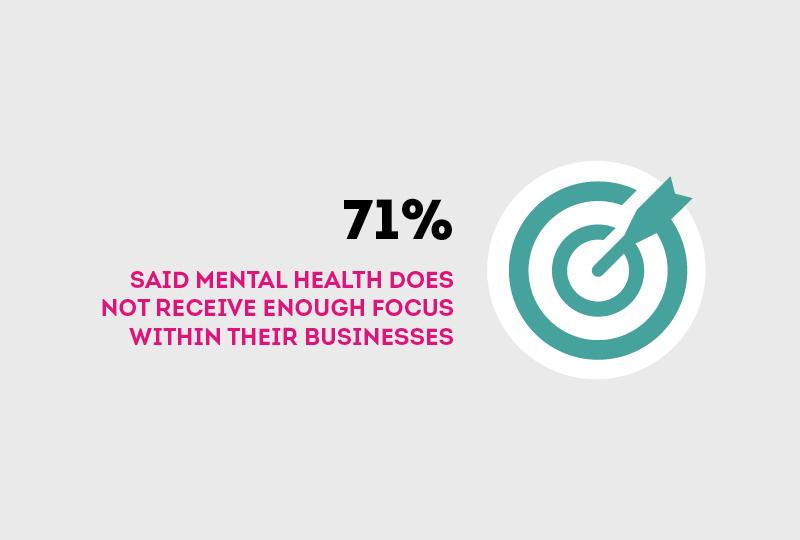 86% of travel staff have seen mental health worsen, TTG research reveals