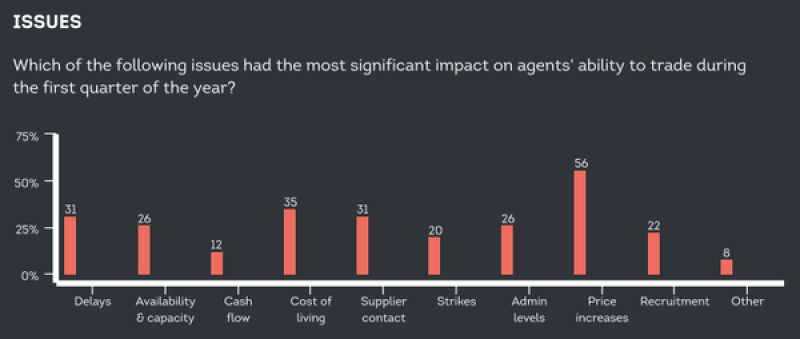 Read TTG's first quarterly Travel Agent Tracker report of 2023