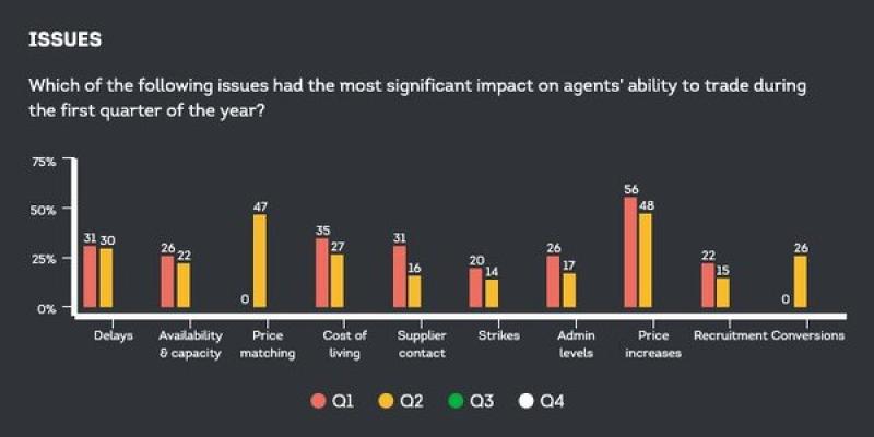 Can agents start to draw a line under the Covid crisis yet?