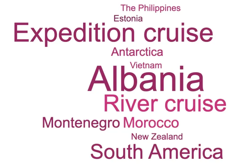 Destination wordcloud full size image