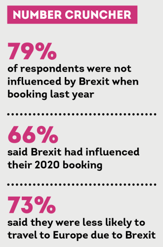 Aito travel insights: Specialists well placed to profit from baby boomer spend