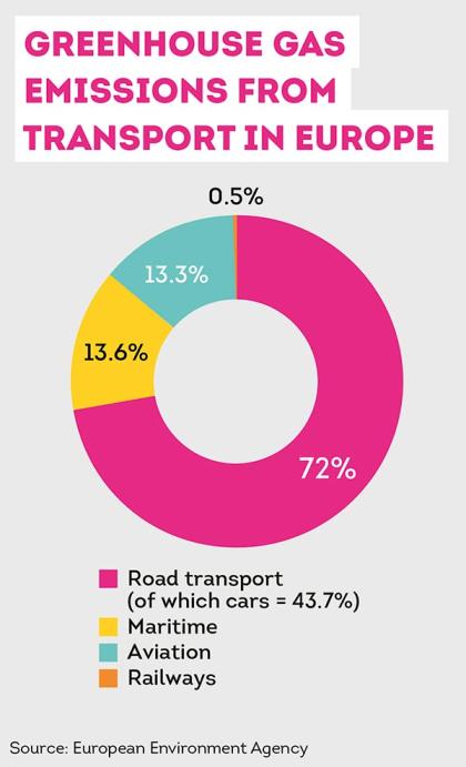 WTM London 2019: Blazing a trail for cleaner air